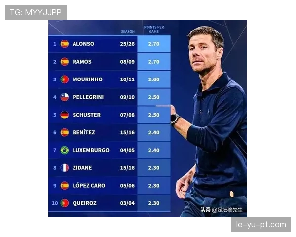 主帅执教球队近期战绩与数据走势分析