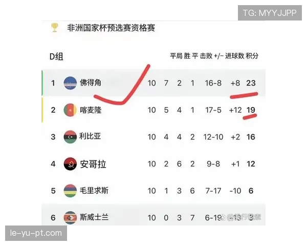 佛得角首次冲击世界杯正赛能否创造历史 佛得角首次冲击世界杯正赛能否创造历史